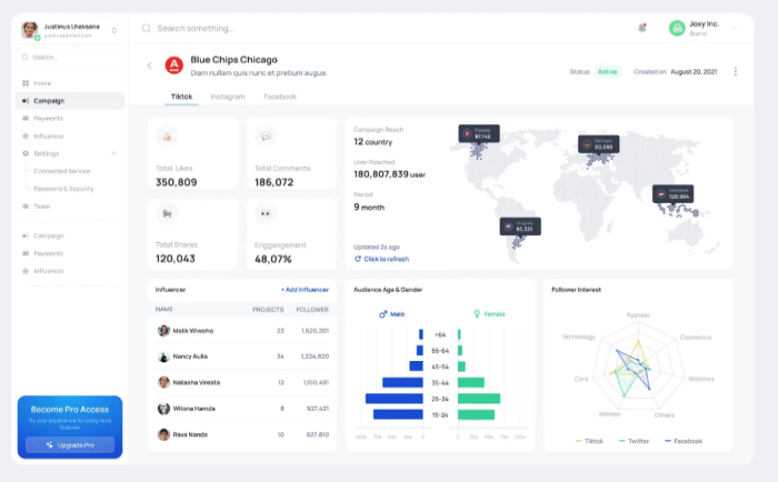 SaaS Dashboard